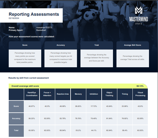 Mastermind cognitive training program assessment report